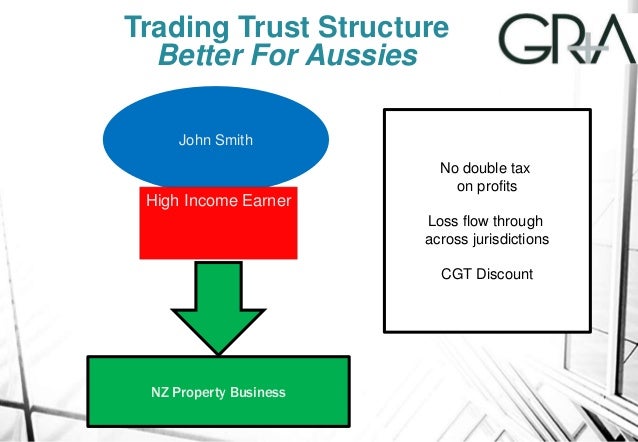 Aussies Investing In Nz Property Aussies Investing In Nz Property