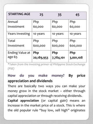Investing in philippine stock market for beginners - a quick start for ...