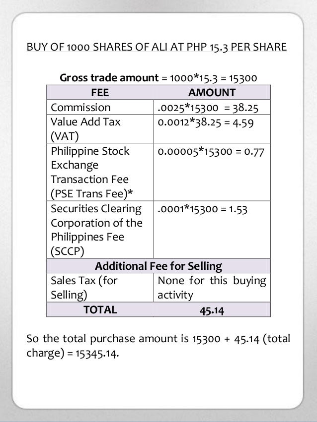 assignment of shares of stock philippines