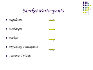 Market Participants Regulators Exchanges Brokers Depository Participants Investors / Clients 