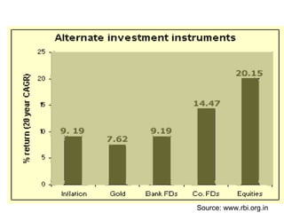 Source: www.rbi.org.in 