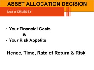 Must be DRIVEN BY Your Financial Goals & Your Risk Appetite Hence, Time, Rate of Return & Risk ASSET ALLOCATION DECISION 