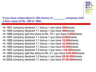 If you have subscribed in 100 shares of ________ company with a face value of Rs. 100 in 1980… • In 1981 company declared 1:1 bonus = you have  200 shares • In 1985 company declared 1:1 bonus = you have  400 shares • In 1986 company split the share to Rs. 10 = you have  4,000 shares • In 1987 company declared 1:1 bonus = you have  8,000 shares • In 1989 company declared 1:1 bonus = you have  16,000 shares • In 1992 company declared 1:1 bonus = you have  32,000 shares • In 1995 company declared 1:1 bonus = you have  64,000 shares • In 1997 company declared 1:2 bonus = you have  1,92,000 shares • In 1999 company split the share to Rs. 2 = you have  9,60,000 shares • In 2004 company declared 1:2 bonus = you have  28,80,000 shares • In 2005 company declared 1:1 bonus = you have  57,60,000 shares 