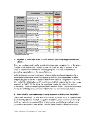  
	
  
7. Programs	
  to	
  eliminate	
  barriers	
  to	
  super-­‐efficient	
  appliances	
  are	
  proven	
  and	
  cost-­‐
effective	
  	
  
There	
  are	
  two	
  basic	
  strategies	
  for	
  providing	
  the	
  underlying	
  energy	
  services	
  in	
  the	
  future:	
  
(i)	
  invest	
  100%	
  in	
  generating	
  capacity	
  to	
  meet	
  the	
  projected	
  level	
  of	
  demand,	
  or	
  (ii)	
  
invest	
  in	
  a	
  combination	
  of	
  end-­‐use	
  efficiency	
  programs	
  to	
  reduce	
  demand	
  and	
  in	
  
generating	
  capacity	
  to	
  meet	
  the	
  residual	
  demand.	
  	
  
Utility-­‐scale	
  programs	
  to	
  promote	
  super-­‐efficient	
  appliances	
  frequently	
  overperform	
  
and	
  have	
  proven	
  to	
  be	
  far	
  less	
  costly	
  (with	
  program	
  costs	
  typically	
  below	
  €0.03/kWh)	
  
and	
  provide	
  greater	
  societal	
  co-­‐benefits	
  than	
  investments	
  into	
  new	
  generation	
  capacity	
  
(at	
  a	
  cost	
  of	
  €0.14/kWh	
  at	
  present4,	
  which	
  is	
  expected	
  to	
  increase	
  under	
  the	
  new	
  energy	
  
strategy).	
  At	
  €0.10/kWh,	
  far	
  below	
  the	
  cost	
  of	
  new	
  supply,	
  the	
  value	
  of	
  the	
  savings	
  
achieved	
  by	
  a	
  super-­‐efficient	
  fridge	
  relative	
  to	
  a	
  standard	
  model	
  (Table	
  1)	
  would	
  justify	
  a	
  
rebate	
  of	
  over	
  €200	
  per	
  unit,	
  which	
  would	
  eliminate	
  the	
  incremental	
  cost	
  barrier.	
  
	
  
8. Super-­‐efficient	
  appliances	
  are	
  particularly	
  beneficial	
  for	
  low-­‐income	
  households	
  
Low-­‐income	
  households	
  can	
  least	
  afford	
  the	
  up-­‐front	
  incremental	
  cost	
  of	
  super-­‐efficient	
  
products	
  and	
  get	
  locked	
  into	
  high	
  energy	
  bills.	
  In	
  addition,	
  most	
  components	
  of	
  energy	
  
tariffs	
  are	
  regressive.	
  A	
  supplier	
  efficiency	
  scheme	
  that	
  specifically	
  targets	
  low-­‐income	
  
households	
  can	
  therefore	
  have	
  a	
  direct,	
  positive	
  social	
  impact	
  on	
  household	
  budgets	
  
	
  	
  	
  	
  	
  	
  	
  	
  	
  	
  	
  	
  	
  	
  	
  	
  	
  	
  	
  	
  	
  	
  	
  	
  	
  	
  	
  	
  	
  	
  	
  	
  	
  	
  	
  	
  	
  	
  	
  	
  	
  	
  	
  	
  	
  	
  	
  	
  	
  	
  	
  	
  	
  	
  
4

	
  Source:	
  First	
  table	
  at	
  http://de.wikipedia.org/wiki/Strompreis

 