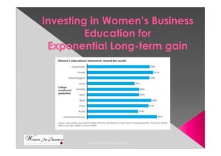 www.womeninbusiness.org.za

 