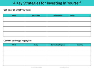 4 Key Strategies for Investing In Yourself
Get clear on what you want
Commit to living a happy life
Myself Work/Career Relationships Other:___________________
Mind Body Spirituality/Religious Creativity
© Kanesha Baynard 2015 KaneshaBaynard.com 1
 