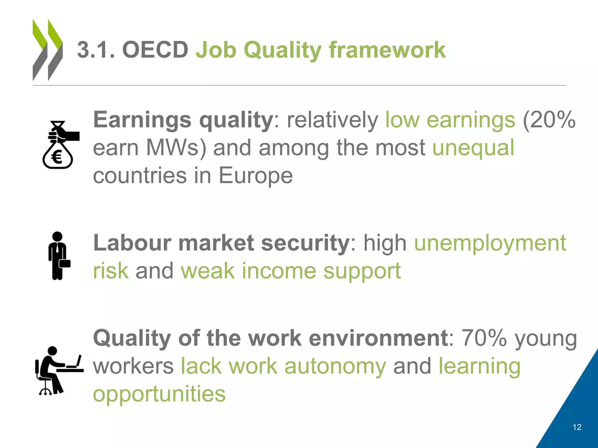 Earnings quality: relatively low earnings (20%
earn MWs) and among the most unequal
countries in Europe
Labour market security: high unemployment
risk and weak income support
Quality of the work environment: 70% young
workers lack work autonomy and learning
opportunities
12
3.1. OECD Job Quality framework
 