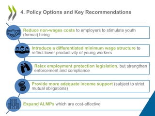 4. Policy Options and Key Recommendations
Reduce non-wages costs to employers to stimulate youth
(formal) hiring
Introduce...