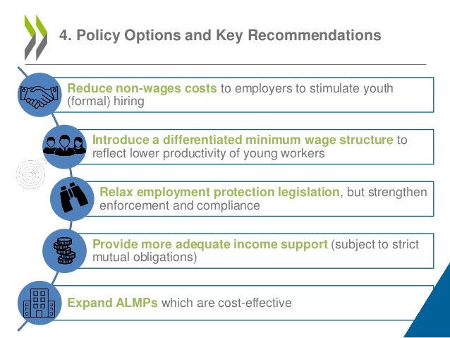 Investment options for youth
