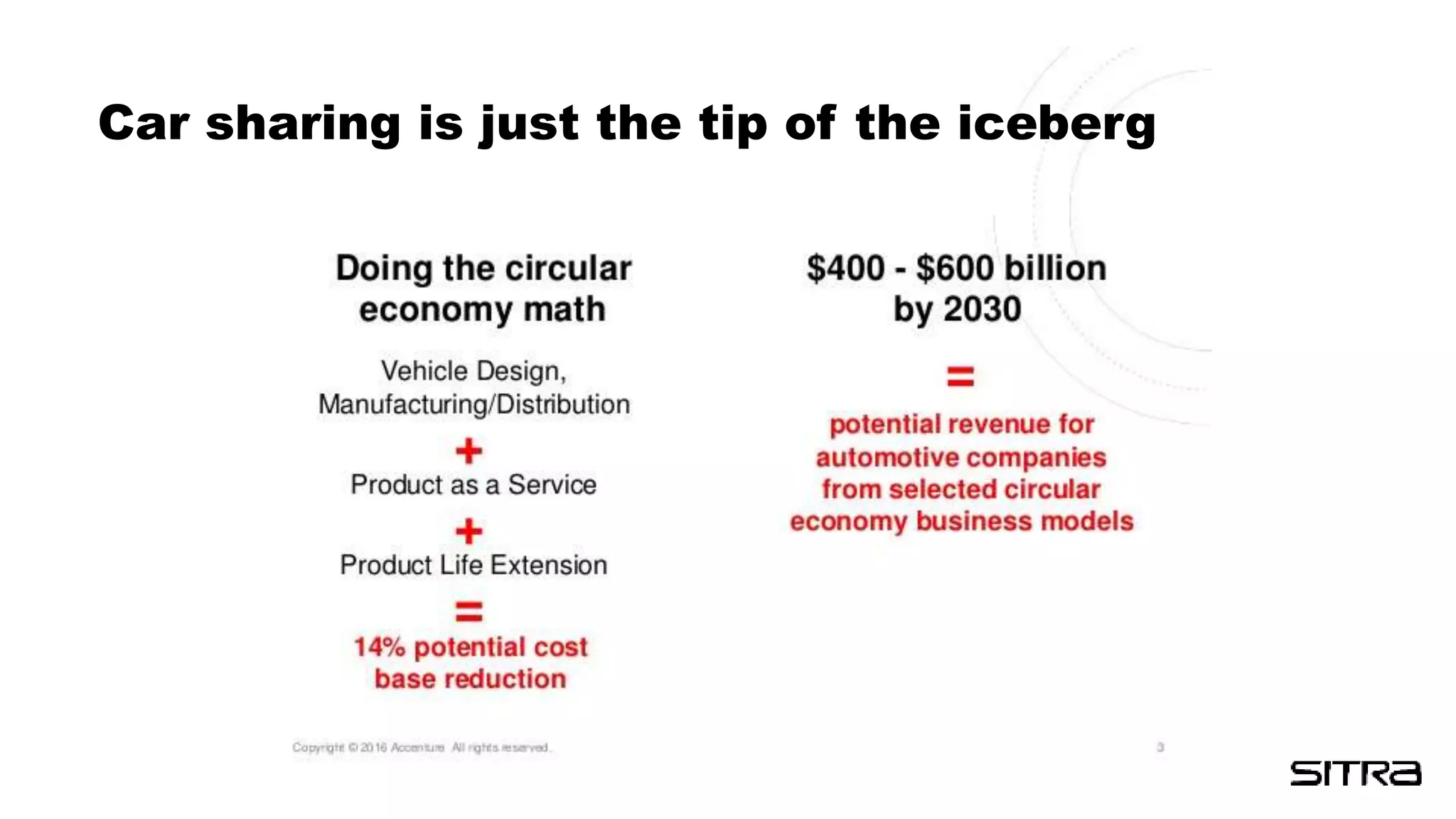 Car sharing is just the tip of the iceberg
 
