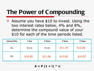 The Power of C ompounding
   Assume you have $10 to invest. Using the
    two interest rates below, 4% and 8%,
    determine the compound value of your
    $10 for each of the time periods listed.


                                   $11.70   $12.66


          $10.80        $11.66     $13.60   $15.87



                   A = P (1 + i) ^ n
 
