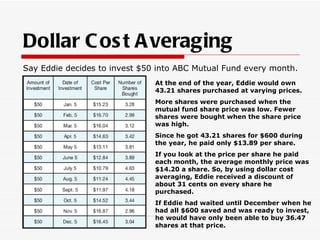 Dollar C os t A veraging
Say Eddie decides to invest $50 into ABC Mutual Fund every month.
                               At the end of the year, Eddie would own
                               43.21 shares purchased at varying prices.
                               More shares were purchased when the
                               mutual fund share price was low. Fewer
                               shares were bought when the share price
                               was high.
                               Since he got 43.21 shares for $600 during
                               the year, he paid only $13.89 per share.
                               If you look at the price per share he paid
                               each month, the average monthly price was
                               $14.20 a share. So, by using dollar cost
                               averaging, Eddie received a discount of
                               about 31 cents on every share he
                               purchased.
                               If Eddie had waited until December when he
                               had all $600 saved and was ready to invest,
                               he would have only been able to buy 36.47
                               shares at that price.
 