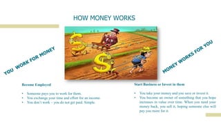 HOW MONEY WORKS
Become Employed
• Someone pays you to work for them.
• You exchange your time and effort for an income.
• You don’t work – you do not get paid. Simple.
Start Business or Invest in them
• You take your money and you save or invest it.
• You become an owner of something that you hope
increases in value over time. When you need your
money back, you sell it, hoping someone else will
pay you more for it.
 