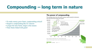 17
Compounding – long term in nature
• To make money grow faster, compounding critical!
• Negative compounding like CC interest
• Longer the time frame, larger is the returns
• Time frame linked with goals!
 