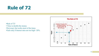 18
Rule of 72
•Rule of 72!
• Time to double the money
•Not exact, but works most of the times
•Fails only if interest rates are too high >20%
 
