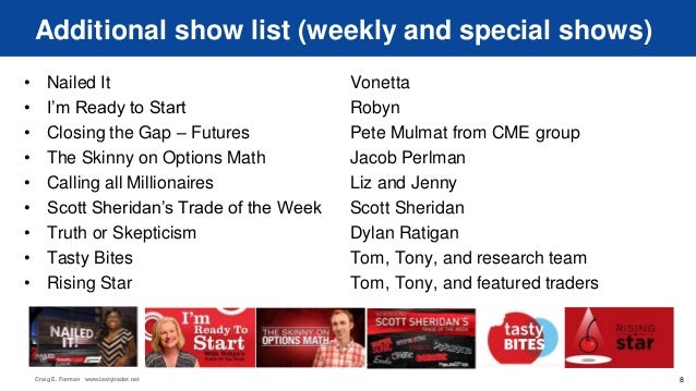 Tastytrade weekly options
