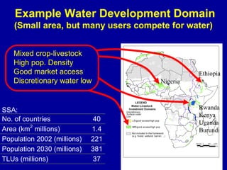 Investing in water to support livestock sector growth in sub-Saharan Africa