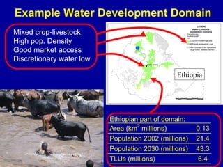 Investing in water to support livestock sector growth in sub-Saharan Africa