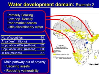 Investing in water to support livestock sector growth in sub-Saharan Africa
