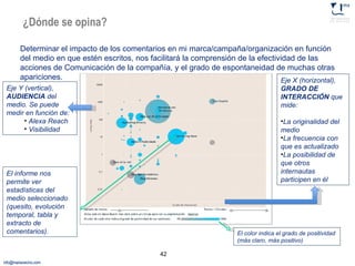 ¿Dónde se opina?  Eje Y (vertical),  AUDIENCIA  del medio. Se puede medir en función de: Alexa Reach  Visibilidad Eje X (horizontal),  GRADO DE INTERACCIÓN  que mide: La originalidad del medio La frecuencia con que es actualizado La posibilidad de que otros internautas participen en él El color indica el grado de positividad (más claro, más positivo) El informe nos permite ver estadísticas del medio seleccionado (quesito, evolución temporal, tabla y extracto de comentarios). Determinar el impacto de los comentarios en mi marca/campaña/organización en función del medio en que estén escritos, nos facilitará la comprensión de la efectividad de las acciones de Comunicación de la compañía, y el grado de espontaneidad de muchas otras apariciones. 