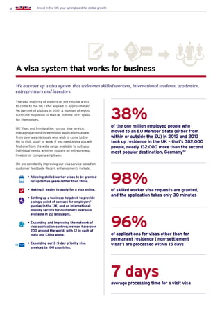18 Invest in the UK: your springboard for global growth
The vast majority of visitors do not require a visa
to come to the UK – this applied to approximately
96 percent of visitors in 2012. A number of myths
surround migration to the UK, but the facts speak
for themselves.
UK Visas and Immigration run our visa service,
managing around three million applications a year
from overseas nationals who wish to come to the
UK to visit, study or work. If you need a visa you will
find one from the wide range available to suit your
individual needs, whether you are an entrepreneur,
investor or company employee.
We are constantly improving our visa service based on
customer feedback. Recent enhancements include:
	 • Allowing skilled worker visas to be granted
for up to five years rather than three.
	 • Making it easier to apply for a visa online.
	 • Setting up a business helpdesk to provide
a single point of contact for employers’
queries in the UK, and an international
enquiry service for customers overseas,
available in 20 languages.
	 • Expanding and improving the network of
visa application centres; we now have over
200 around the world, with 12 in each of
India and China alone.
	• Expanding our 3-5 day priority visa
services to 100 countries.
5
Years
38%
98%
96%
7 days
of the one million employed people who
moved to an EU Member State (either from
within or outside the EU) in 2012 and 2013
took up residence in the UK – that’s 382,000
people, nearly 132,000 more than the second
most popular destination, Germany10
of skilled worker visa requests are granted,
and the application takes only 30 minutes
of applications for visas other than for
permanent residence (‘non-settlement
visas’) are processed within 15 days
average processing time for a visit visa
A visa system that works for business
We have set up a visa system that welcomes skilled workers, international students, academics,
entrepreneurs and investors.
 
