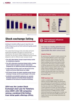 26 Invest in the UK: your springboard for global growth
Largest banking centres (assets, $billion, 2011/12)
International influence:
two examples
China US Japan France Germany CanadaUK
16,200
14,336
12,593
10,950
8,942
5,104
3,611
* Total assets of commercial banks, including subsidiaries
Our status as a leading global financial
centre allows us to create international
opportunities that others cannot match.
Islamic finance
By opening up the market for Islamic products the
UK is the leading Western country and Europe’s
premier centre for Islamic finance, with US$19
billion of reported assets.5
Six banks offer fully
Sharia compliant services and at least 20 other
financial firms offer Sharia compliant windows.
In 2014 we became the first country outside the
Islamic world to issue an Islamic bond. The £200
million Sharia-compliant ‘Sukuk’ opened up a
further route for investment in infrastructure
projects and attracted orders from investors in
the UK, Middle East and Asia worth more than
ten times its value.
RMB business hub
London is established as the Western hub for
offshore renminbi (RMB) trading, and agreements
are in place that lay the groundwork for London to
become the Western hub for investment into China
too. Not only is the flow of RMB funds through
London expected to increase, but doing business in
China will become easier for UK-based companies.
Almost two-thirds of all RMB payments outside
China and Hong Kong now take place in London and
28 percent of all international RMB payments are
made in the UK, the most outside Hong Kong and
mainland China.
Stock exchange listing
Listing in London allows you to tap into one
of the deepest pools of international equity assets
in the world.
The London Stock Exchange (LSE) is the oldest and fourth-
largest stock exchange in the world. It is also the most
international,4
with around 3,000 companies from over 70
countries. You can list on a number of different stock exchanges
designed to cater for different needs. Examples include:
• The LSE’s Main Market, Europe’s largest listings market
for established companies.
• The LSE’s Alternative Investment Market (AIM), a leading
growth market and popular choice for international
companies for its capital-and profile-raising opportunities.
• London Metal Exchange, where over 80 percent of the
world’s non-ferrous metal futures are traded.
• ICE Futures Europe, the largest regulated energy futures
exchange in Europe, and the second largest in the world.
• techMARK and techMARK mediscience are specially
developed segments of the Main Market designed for
companies at the forefront of innovative technology.
International bank lending (% share of total, end-2012)
UK
US
Japan
Germany
France
Netherlands
Hong Kong
Luxembourg
Others
Borrowing Lending
Source: BIS
39
2
3
5
5
5
14
19 18
11
11
8
8
4
3
3
34
8
2014 was the London Stock
Exchange’s best year for flotations
since 2007, with 138 companies
raising a combined £16.9 billion
from initial public offerings (IPOs).
Source: IMF, TheCityUK estimates
 