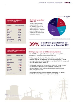 43Invest in the UK: your springboard for global growth
Coal
20.1%
Gas
38.6%
Nuclear
20.8
Oil and other
2.7%
Renewables
17.8%
Source: DECC January 2015. Energy Trends section 5: electricity
Gas and electricity prices represent average national prices
including non-recoverable taxes
Gas prices for industrial
consumers 20142
Electricity prices for industrial
consumers 20143
Cutting energy costs for UK-based manufacturers
In March 2014 we brought in a £7 billion package to cut energy bills for
manufacturers, with benefits for other businesses too.
• We have capped for the rest of the decade the minimum price a
company must pay for each tonne of carbon dioxide emitted. If you’re
running a mid-sized manufacturing business in the UK this will save almost
£50,000 on your annual energy bill.
• We have also extended our compensation scheme for energy intensive
industries for a further four years to 2019-20, protecting the
competitiveness of steel makers, chemical plants, paper mills and
other heavy energy users.
• Users of energy from Combined Heat and Power plants are exempt
from the tax on fossil fuels used to generate electricity.
of electricity generated from low
carbon sources in September 201439%
Sources:
1.	 DECC January 2015. Energy Trends section 5: electricity
2.	 Eurostat 2014. Gas prices for industrial consumers
3.	 Eurostat 2014. Electricity prices for industrial consumers
Country	 Cost (€/kWh)
Denmark	 0.084
France	 0.096
Netherlands	 0.103
Spain	 0.125
UK	 0.129
Ireland	 0.134
Germany	 0.159
Italy	 0.172
Country	 Cost (€/gigajoule)
UK	 10.24
Denmark	 10.37
Spain	 10.38
Italy	 10.51
France	 10.74
Ireland	 11.46
Netherlands	 11.66
Germany	 12.47
Electricity generation
in the UK
The security of our power
supply is aided by a healthy
mix of energy sources. Low
carbon electricity’s share of
generation stood at nearly 39
percent in September 2014,
with 18 percent coming from
renewable resources.1
 