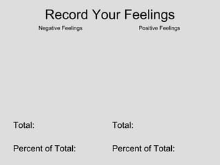 Record Your Feelings
         Negative Feelings            Positive Feelings




Total:                       Total:

Percent of Total:            Percent of Total:
 