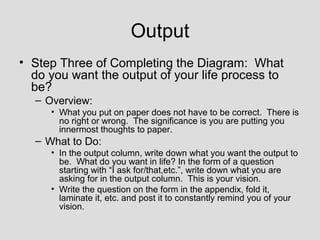 Output
• Step Three of Completing the Diagram: What
  do you want the output of your life process to
  be?
  – Overview:
     • What you put on paper does not have to be correct. There is
       no right or wrong. The significance is you are putting you
       innermost thoughts to paper.
  – What to Do:
     • In the output column, write down what you want the output to
       be. What do you want in life? In the form of a question
       starting with “I ask for/that,etc.”, write down what you are
       asking for in the output column. This is your vision.
     • Write the question on the form in the appendix, fold it,
       laminate it, etc. and post it to constantly remind you of your
       vision.
 