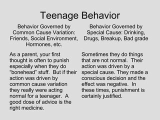 Teenage Behavior
   Behavior Governed by            Behavior Governed by
 Common Cause Variation:          Special Cause: Drinking,
Friends, Social Environment,     Drugs, Breakup, Bad grade
      Hormones, etc.
As a parent, your first          Sometimes they do things
thought is often to punish       that are not normal. Their
especially when they do          action was driven by a
“bonehead” stuff. But if their   special cause. They made a
action was driven by             conscious decision and the
common cause variation           effect was negative. In
they really were acting          these times, punishment is
normal for a teenager. A         certainly justified.
good dose of advice is the
right medicine.
 