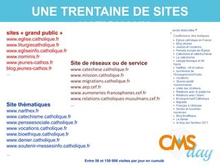 UNE TRENTAINE DE SITES
NATIONAUXsites « grand public »
www.eglise.catholique.fr
www.liturgiecatholique.fr
www.egliseinfo.catholique.fr
www.nominis.fr
www.jeunes-cathos.fr
blog.jeunes-cathos.fr
…
Site de réseaux ou de service
www.catechese.catholique.fr
www.mission.catholique.fr
www.migrations.catholique.fr
www.aep.cef.fr
www.aumoneries-francophones.cef.fr
www.relations-catholiques-musulmans.cef.fr
….Site thématiques
www.narthex.fr
www.catechisme.catholique.fr
www.penseesociale.catholique.fr
www.vocations.catholique.fr
www.bioethique.catholique.fr
www.denier.catholique.fr
www.soutenir-messesinfo.catholique.fr
...
Entre 50 et 150 000 visites par jour en cumulé
 