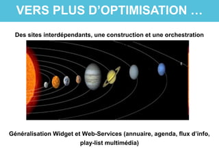 VERS PLUS D’OPTIMISATION …
Des sites interdépendants, une construction et une orchestration
communes
Généralisation Widget et Web-Services (annuaire, agenda, flux d’info,
play-list multimédia)
 