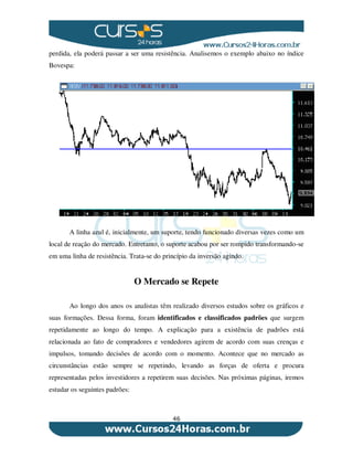 46
perdida, ela poderá passar a ser uma resistência. Analisemos o exemplo abaixo no índice
Bovespa:
A linha azul é, inicialmente, um suporte, tendo funcionado diversas vezes como um
local de reação do mercado. Entretanto, o suporte acabou por ser rompido transformando-se
em uma linha de resistência. Trata-se do princípio da inversão agindo.
O Mercado se Repete
Ao longo dos anos os analistas têm realizado diversos estudos sobre os gráficos e
suas formações. Dessa forma, foram identificados e classificados padrões que surgem
repetidamente ao longo do tempo. A explicação para a existência de padrões está
relacionada ao fato de compradores e vendedores agirem de acordo com suas crenças e
impulsos, tomando decisões de acordo com o momento. Acontece que no mercado as
circunstâncias estão sempre se repetindo, levando as forças de oferta e procura
representadas pelos investidores a repetirem suas decisões. Nas próximas páginas, iremos
estudar os seguintes padrões:
 