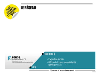 LE RÉSEAU
100 000 $
- Expertise locale
- 85 fonds locaux de solidarité
(gérés par CLD)
0 $
Volume d’investissement
12
 