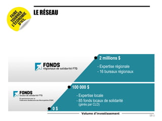 LE RÉSEAU
100 000 $
- Expertise locale
- 85 fonds locaux de solidarité
(gérés par CLD)
0 $
2 millions $
- Expertise régionale
- 16 bureaux régionaux
Volume d’investissement
13
 