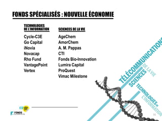 FONDS SPÉCIALISÉS : NOUVELLE ÉCONOMIE
Cycle-C3E
Go Capital
iNovia
Vertex
VantagePoint
Novacap
Rho Fund
31
TECHNOLOGIES
DE L’INFORMATION SCIENCES DE LA VIE
AgeChem
AmorChem
A. M. Pappas
ProQuest
Lumira Capital
CTI
Fonds Bio-Innovation
Vimac Milestone
 