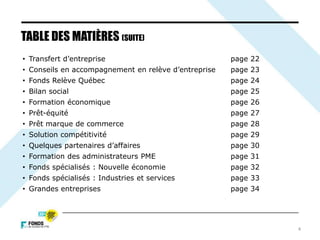 4
• Transfert d’entreprise page 22
• Conseils en accompagnement en relève d’entreprise page 23
• Fonds Relève Québec page 24
• Bilan social page 25
• Formation économique page 26
• Prêt-équité page 27
• Prêt marque de commerce page 28
• Solution compétitivité page 29
• Quelques partenaires d’affaires page 30
• Formation des administrateurs PME page 31
• Fonds spécialisés : Nouvelle économie page 32
• Fonds spécialisés : Industries et services page 33
• Grandes entreprises page 34
TABLE DES MATIÈRES (SUITE)
 