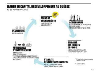 LEADER EN CAPITAL DEDÉVELOPPEMENT AU QUÉBEC
au 30 novembre 2012
ACTIONNARIAT
PLUS DE 594 000 ACTIONNAIRES
PROPRIÉTAIRES *
RENDEMENT DE 4,7 % (12 MOIS)
STABILITÉ
DES ENTRÉES
DE FONDS
678 MILLIONS $ PAR ANNÉE
EN MOYENNE DEPUIS 5 ANS*
FONDS DE
SOLIDARITÉ FTQ
UN ACTIF NET DE
8,8 MILLIARDS $
PORTEFEUILLE
D’INVESTISSEMENT
5,9 MILLIARDS $
2 239 ENTREPRISES*
PRÈS D’UN DEMI MILLION D’EMPLOIS
CRÉÉS, MAINTENUS OU SAUVEGARDÉS
AU QUÉBEC 1
STABILITÉ
DES MONTANTS INVESTIS
744 MILLIONS $ PAR ANNÉE
EN MOYENNE DEPUIS 5 ANS*
PLACEMENTS
2,9 MILLIARDS $
8
1
En tenant compte des partenariats
passés et actuels
* Au 31 mai 2012
 
