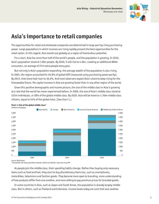 © The Economist Intelligence Unit Limited 2014 3
Asia Rising – Industrial Dynamism Barometer:
Wholesale and retail
Asia’s importance to retail companies
The opportunities for retail and wholesale companies are determined in large part by rising purchasing
power. Large populations in which incomes are rising rapidly present the best opportunities for the
retail sector. In this regard, Asia stands out globally as a region of tremendous potential.
For a start, Asia has more than half of the world’s people, and the population is growing. In 2010,
Asia’s population stood at 3.8bn people. By 2040, it will rise to 4.6bn, creating an additional 800m
consumers, an average of 27m extra people every year.
But not only is Asia’s population expanding, the average wealth of the population is also rising.
In 2001, the region accounted for 26.8% of global GDP (measured using purchasing power parity).
By 2013, that share had risen to 36.6%. And most observers expect Asia’s share to keep rising for the
foreseeable future. Per capita incomes in Asia are growing faster than in any other region of the world.
Given this positive demographic and income picture, the size of the middle class in Asia is growing
at a rate that the world has never experienced before. In 2009, the size of Asia’s middle class stood at
525m individuals, or 28% of the global middle class. By 2020, Asia will be home to 1.74bn middle class
citizens, equal to 54% of the global total. (See chart 1.)
As people join the middle class, their spending habits change. Rather than buying only necessary
items such as food and fuel, they start to buy discretionary items too, such as smartphones,
motorbikes, televisions and fashion goods. They become more open to branding, more understanding
of how products differ from one another, and more willing to pay premium prices for branded goods.
In some countries in Asia, such as Japan and South Korea, the population is already largely middle
class. But in others, such as Thailand and Indonesia, income levels today are such that vast swathes
Chart 1: Size of the global middle class*
(millions of people)
Source: World Bank.
*Households with daily expenditure between US$10 and US$100, measured using PPP.
0
500
1,000
1,500
2,000
2,500
3,000
3,500
4,000
4,500
5,000
0
500
1,000
1,500
2,000
2,500
3,000
3,500
4,000
4,500
5,000
Middle East & North AfricaCentral & South AmericaNorth AmericaEuropeAsia Pacific
203020202009
 
