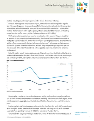 © The Economist Intelligence Unit Limited 2014 7
Asia Rising – Industrial Dynamism Barometer:
Wholesale and retail
2
UK Ofﬁce of National
Statistics
markets, including acquisitions of Superdrug in the UK and Marionnaud in France.
However, the real growth story has been organic, with companies capitalising on the region’s
fast-rising spending power. Consequently, says Tobias Wasmuht, international retail director at Spar
International, a Dutch supermarket group, the sector remains highly fragmented. “In most Asian
markets, the market share of the top ﬁve grocery retailers is less than 10%,” he says. In the UK, by
comparison, the top ﬁve grocery retailers had a market share of 66% in 2010.2
This fragmentation suggests huge scope for consolidation in the sector in the years ahead. For
Mr Wasmuht, it also presents signiﬁcant opportunity. Spar International runs a different model to
most global supermarket chains. Rather than owning and operating its own stores, it works with local
retailers. These companies join Spar and gain access to the group’s technology, purchasing power,
distribution systems, knowhow, and training. As such, many independent grocery chains operate
alongside each other under the Spar brand, achieving global economies of scale while remaining
locally owned.
But while topline growth is proving abundant, proﬁt growth has shown itself to be a little harder to
achieve for Asia’s retailers. The years of the global ﬁnancial crisis in 2008 and 2009 saw proﬁt margins
fall, particularly in 2008, although the picture has improved somewhat since then. (See chart 5.)
More broadly, a number of structural challenges are putting proﬁts under pressure for retailers in
Asia. In some markets, rents for retail space are high and rising. India stands out in this regard, where
mall development is lagging demand thanks to the difﬁculties of acquiring land and high borrowing
costs.
In other markets, staff shortages are a major constraint, from front-line retail staff to experienced
retail managers. Indeed, because of the shortages, staff costs are rising. In 2005, staff costs were
equal to 3.5% of operating revenues. By 2011, they had risen to 5%. (See Chart 6.)
“Organised retail is a young industry in most of Asia,” notes Mr Wasmuht. “There isn’t a big pool of
Source: The Economist Intelligence Unit.
Chart 5: EBITDA margin and ROCE
(%)
5
6
7
8
9
10
11
12
13
14
15
5
6
7
8
9
10
11
12
13
14
15
ROCEEBITDA margin
2011201020092008200720062005
 