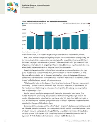 © The Economist Intelligence Unit Limited 20148
Asia Rising – Industrial Dynamism Barometer:
Wholesale and retail
talent to recruit from, so we have to set up training academies to build our own talent pipeline.”
What’s more, he notes, competition is getting tougher. “The local retailers are growing quickly, but
the international retailers are expanding aggressively too. The competition is intense, and it’s hard
for some of the players to make money. If you take a place like Southern China, you have a who’s who
of global supermarket chains all competing in the same place. I don’t know anywhere else in the world
where there is such a concentration of the global top 10 [grocery retailers].”
Indeed, this ﬁerce competition has forced some of these international retailers to re-think their
plans. In 2013, Tesco, a UK supermarket chain, announced plans to withdraw from China. In 2012,
Carrefour, a French retailer, sold its stores and withdrew from Indonesia, Malaysia and Singapore.
Some of these withdrawals were down to a failure to understand the nuances of local demand, and the
types of product that would resonate with local consumers.
“Retail is detail,” notes Torsten Stocker, a Hong Kong-based partner at AT Kearney, a management
consultancy. “You have to get the product mix right. You have to understand local preferences. You
have to adjust your retail strategy to match local shopping habits. It’s not easy, and many retailers
have struggled to get it right.”
Another measure of an industry’s dynamism is the number of companies in the sector. If the
number of companies is increasing, it suggests a market of opportunity and change. In retail, the
number of listed companies in Asia has risen over the period of this study, from 549 in 2005 to 611 in
2011. Private companies are clearly going public in order to raise the capital they need to address the
opportunities they see unfolding before them.
Combining all the various aspects that deﬁne “industry dynamism”, the Economist Intelligence Unit
has created a “dynamism barometer” that shows how the sector is evolving. This index combines a host
of industry measures, such as growth rates, proﬁtability, competition, and investment rates. Setting
the index to equal 100 in the year 2006, it shows that the industry is experiencing rising levels of
dynamism. By 2011, the barometer had risen to a measure of 278. (See chart 7.)
Source: The Economist Intelligence Unit.
Chart 6: Operating revenue per employee and Costs of employees/Operating revenue
0
50,000
100,000
150,000
200,000
250,000
300,000
0
1
2
3
4
5
6
Costs of employees/Operating revenue (%); right scaleOperating revenue per employee (US$); left scale
2011201020092008200720062005
 