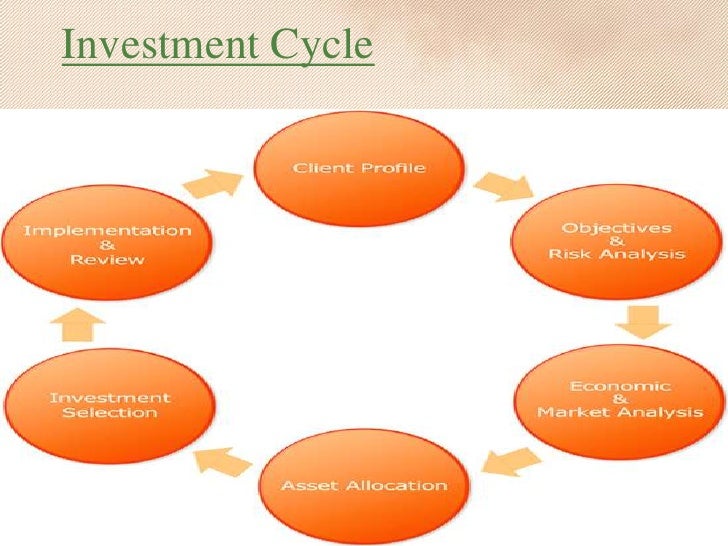 How the investment process works