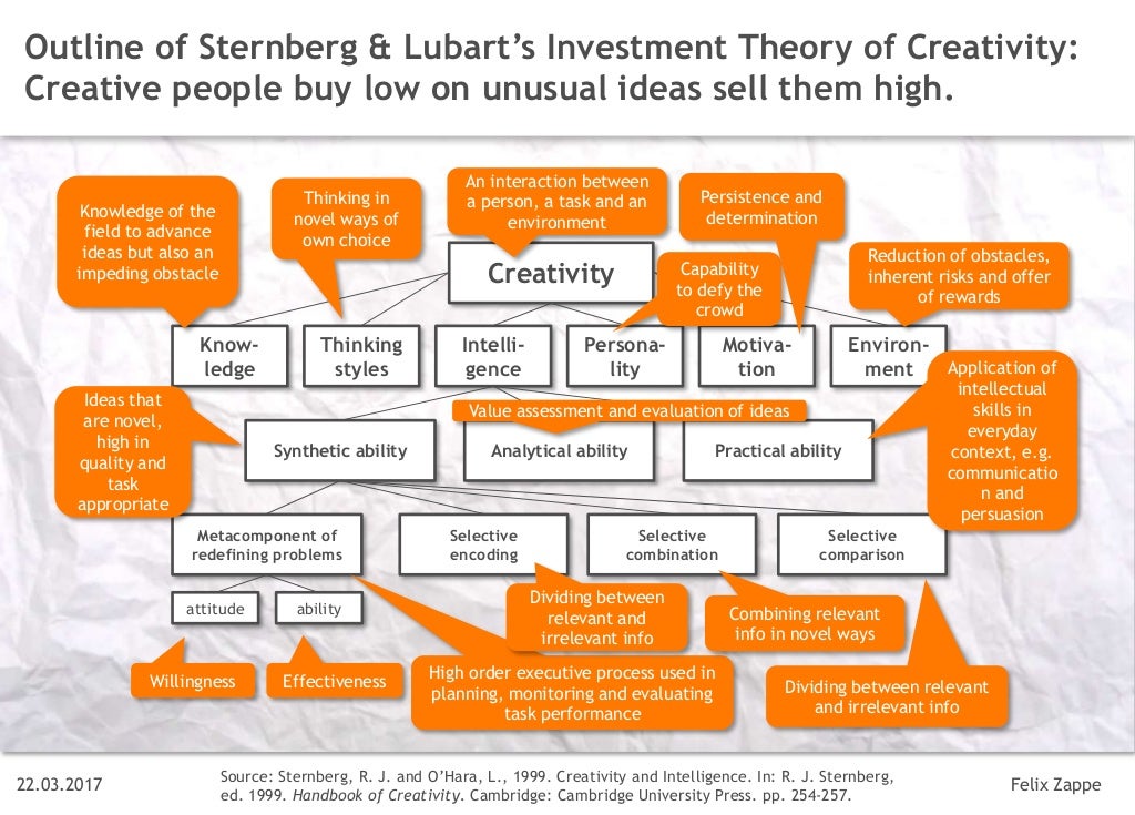 Sternberg and Lubart's Investment Theory of Creativity