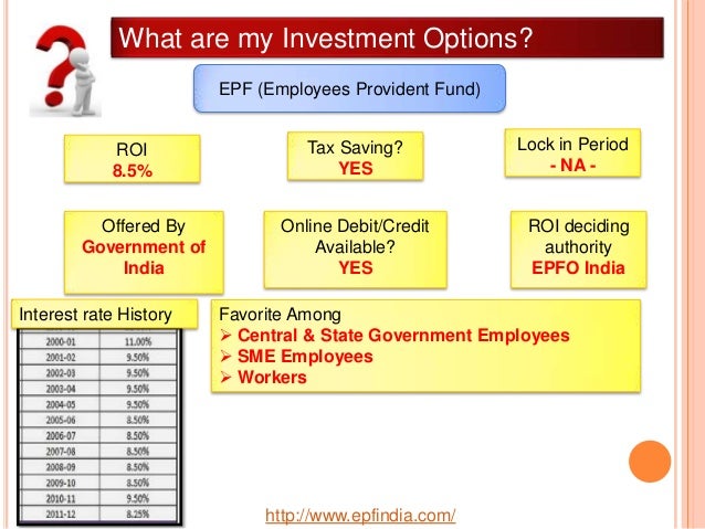 Best investment options in india for salaried