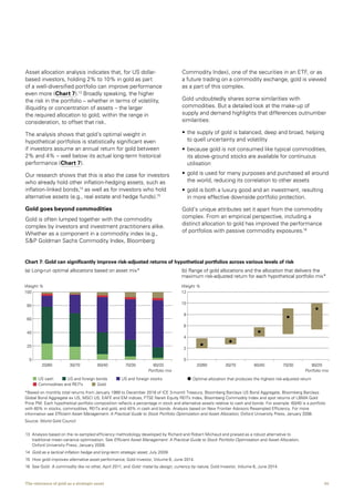 05The relevance of gold as a strategic asset
Asset allocation analysis indicates that, for US dollar-
based investors, holding 2% to 10% in gold as part
of a well-diversified portfolio can improve performance
even more (Chart 7).13
Broadly speaking, the higher
the risk in the portfolio – whether in terms of volatility,
illiquidity or concentration of assets – the larger
the required allocation to gold, within the range in
consideration, to offset that risk.
The analysis shows that gold’s optimal weight in
hypothetical portfolios is statistically significant even
if investors assume an annual return for gold between
2% and 4% – well below its actual long-term historical
performance (Chart 7).
Our research shows that this is also the case for investors
who already hold other inflation-hedging assets, such as
inflation-linked bonds,14
as well as for investors who hold
alternative assets (e.g., real estate and hedge funds).15
Gold goes beyond commodities
Gold is often lumped together with the commodity
complex by investors and investment practitioners alike.
Whether as a component in a commodity index (e.g.,
SP Goldman Sachs Commodity Index, Bloomberg
Commodity Index), one of the securities in an ETF, or as
a future trading on a commodity exchange, gold is viewed
as a part of this complex.
Gold undoubtedly shares some similarities with
commodities. But a detailed look at the make-up of
supply and demand highlights that differences outnumber
similarities:
•	the supply of gold is balanced, deep and broad, helping
to quell uncertainty and volatility
•	because gold is not consumed like typical commodities,
its above-ground stocks are available for continuous
utilisation
•	gold is used for many purposes and purchased all around
the world, reducing its correlation to other assets
•	gold is both a luxury good and an investment, resulting
in more effective downside portfolio protection.
Gold’s unique attributes set it apart from the commodity
complex. From an empirical perspective, including a
distinct allocation to gold has improved the performance
of portfolios with passive commodity exposures.16
13	Analysis based on the re-sampled efficiency methodology developed by Richard and Robert Michaud and praised as a robust alternative to
traditional mean-variance optimisation. See Efficient Asset Management: A Practical Guide to Stock Portfolio Optimisation and Asset Allocation,
Oxford University Press, January 2008.
14 	Gold as a tactical inflation hedge and long-term strategic asset, July 2009.
15 	How gold improves alternative asset performance, Gold Investor, Volume 6, June 2014.
16 	See Gold: A commodity like no other, April 2011, and Gold: metal by design, currency by nature, Gold Investor, Volume 6, June 2014.
0
20
40
60
80
100
Weight %
Portfolio mix
20/80 30/70 60/40 70/30 80/20
US cash US and foreign bonds US and foreign stocks
Commodities and REITs
*Based on monthly total returns from January 1989 to December 2018 of ICE 3-month Treasury, Bloomberg Barclays US Bond Aggregate, Bloomberg Barclays
Global Bond Aggregate ex US, MSCI US, EAFE and EM indices, FTSE Nareit Equity REITs Index, Bloomberg Commodity Index and spot returns of LBMA Gold
Price PM. Each hypothetical portfolio composition reflects a percentage in stock and alternative assets relative to cash and bonds. For example: 60/40 is a portfolio
with 60% in stocks, commodities, REITs and gold, and 40% in cash and bonds. Analysis based on New Frontier Advisors Resampled Efficiency. For more
information see Efficient Asset Management: A Practical Guide to Stock Portfolio Optimization and Asset Allocation, Oxford University Press, January 2008.
Source: World Gold Council
Gold
Chart 7: Gold can significantly improve risk-adjusted returns of hypothetical portfolios across various levels of risk
(a) Long-run optimal allocations based on asset mix*
Weight %
(b) Range of gold allocations and the allocation that delivers the
maximum risk-adjusted return for each hypothetical portfolio mix*
0
2
6
4
8
10
12
20/80 30/70 60/40 70/30 80/20
Portfolio mix
Optimal allocation that produces the highest risk-adjusted return
 