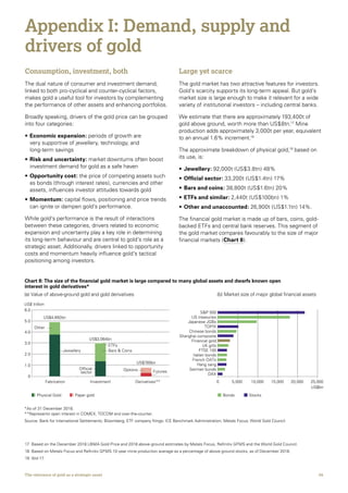 06The relevance of gold as a strategic asset
Consumption, investment, both
The dual nature of consumer and investment demand,
linked to both pro-cyclical and counter-cyclical factors,
makes gold a useful tool for investors by complementing
the performance of other assets and enhancing portfolios.
Broadly speaking, drivers of the gold price can be grouped
into four categories:
•	Economic expansion: periods of growth are
very supportive of jewellery, technology, and
long-term savings
•	Risk and uncertainty: market downturns often boost
investment demand for gold as a safe haven
•	Opportunity cost: the price of competing assets such
as bonds (through interest rates), currencies and other
assets, influences investor attitudes towards gold
•	Momentum: capital flows, positioning and price trends
can ignite or dampen gold’s performance.
While gold’s performance is the result of interactions
between these categories, drivers related to economic
expansion and uncertainty play a key role in determining
its long-term behaviour and are central to gold’s role as a
strategic asset. Additionally, drivers linked to opportunity
costs and momentum heavily influence gold’s tactical
positioning among investors.
Appendix I: Demand, supply and
drivers of gold
Large yet scarce
The gold market has two attractive features for investors.
Gold’s scarcity supports its long-term appeal. But gold’s
market size is large enough to make it relevant for a wide
variety of institutional investors – including central banks.
We estimate that there are approximately 193,400t of
gold above ground, worth more than US$8tn.17
Mine
production adds approximately 3,000t per year, equivalent
to an annual 1.6% increment.18
The approximate breakdown of physical gold,19
based on
its use, is:
•	Jewellery: 92,000t (US$3.8tn) 48%
•	Official sector: 33,200t (US$1.4tn) 17%
•	Bars and coins: 38,800t (US$1.6tn) 20%
•	ETFs and similar: 2,440t (US$100bn) 1%
•	Other and unaccounted: 26,900t (US$1.1tn) 14%.
The financial gold market is made up of bars, coins, gold-
backed ETFs and central bank reserves. This segment of
the gold market compares favourably to the size of major
financial markets (Chart 8).
17	 Based on the December 2018 LBMA Gold Price and 2018 above-ground estimates by Metals Focus, Refinitiv GFMS and the World Gold Council.
18	 Based on Metals Focus and Refinitiv GFMS 10-year mine production average as a percentage of above ground stocks, as of December 2018.
19	 Ibid 17.
0 5,000 10,000 15,000 20,000 25,000
US$bn
*As of 31 December 2018.
**Represents open interest in COMEX, TOCOM and over-the-counter.
Source: Bank for International Settlements; Bloomberg; ETF company filings; ICE Benchmark Administration; Metals Focus; World Gold Council
Bonds Stocks
(b) Market size of major global financial assets
Chart 8: The size of the financial gold market is large compared to many global assets and dwarfs known open
interest in gold derivatives*
US$ trillion
DAX
German bunds
Hang sang
French OATs
Italian bonds
FTSE 100
UK gilts
Financial gold
Shanghai composite
Chinese bonds
TOPIX
Japanese JGBs
US treasuries
SP 500
(a) Value of above-ground gold and gold derivatives
0
1.0
2.0
3.0
4.0
6.0
5.0
Fabrication Investment Derivatives**
US$4,892bn
US$3,064bn
US$785bn
ETFs
Other
Jewellery Bars  Coins
Official
sector
Options Futures
Physical Gold Paper gold
 