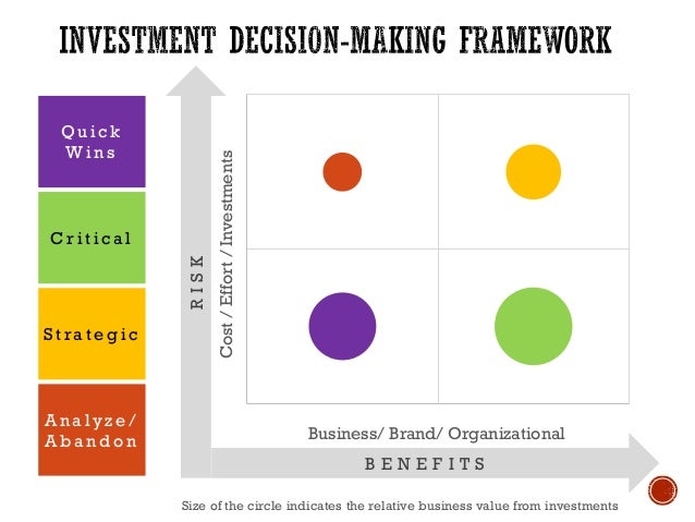 Investment Opportunity Analysis: Beginner's Decision Framework
