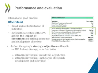 Performance and evaluation 
International good practice: 
IDA Ireland 
• Broad and sophisticated set of 
indicators 
• Beyond the activities of the IPA, 
assess the impact of 
investment on national economic 
and development objectives 
• Reflect the agency’s strategic objectives outlined in 
the IDA Ireland Strategy - Horizon 2020 
o attracting investment outside the largest cities 
o attracting investment in the areas of research, 
development and innovation 
15 
 