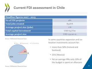 19 
Current FDI assessment in Chile 
Headline figures 2007 - 2013 
No of FDI projects 481 
Total jobs created 85,878 
Average project size (jobs) 178 
Total capital investment USD 64,8 bn 
Average project size USD 134.90 m 
Source: fDiMarkets financial times 
434 
New Expansion Co-location 
39 
8 
Source: fDiMarkets financial times 
In some countries expansion and co-location 
investments account for: 
• more than 50% (Ireland and 
Scotland) 
• 25% (Mexico) 
• Yet on average IPAs only 10% of 
the budget is spent on aftercare 
 