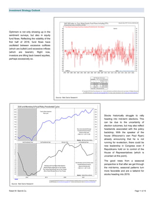 Investment Strategy Outlook
Robert W. Baird & Co. Page 11 of 16
Optimism is not only showing up in the
sentiment surveys, but also in equity
fund flows. Reflecting the volatility of the
first half of 2018, fund flows have
oscillated between excessive outflows
(which are bullish) and excessive inflows
(which are bearish). Right now,
investors are tilting back toward equities,
perhaps excessively so.
Stocks historically struggle to rally
heading into mid-term elections. This
can be due to the uncertainty of
election outcomes, but may also reflect
headwinds associated with the policy
backdrop. With the speaker of the
house (Wisconsin’s own Paul Ryan)
already announcing that he is not
running for re-election, there could be
new leadership in Congress even if
Republicans hold on to control of the
House of Representatives (which is
uncertain at this point).
The good news from a seasonal
perspective is that after we get through
the mid-terms, seasonal patterns turn
more favorable and are a tailwind for
stocks heading into 2019.
Source: Ned Davis Research
Source: Ned Davis Research
 